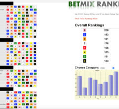 BETMIX Shows Interesting Results to The Gomper’s Defeat