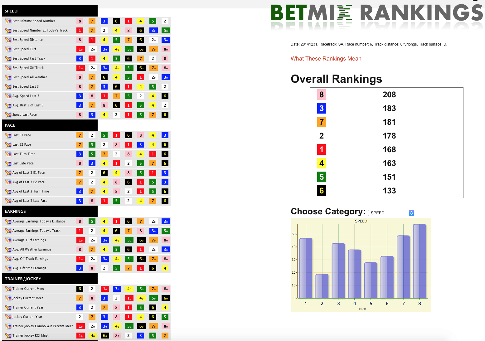 Horse Handicapping Software Reviews