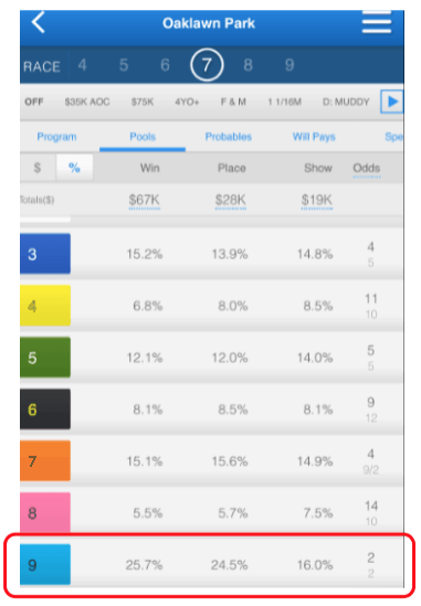 Oaklawn Show Pool Odds