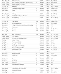 NYRA Announces Stakes Schedule for Summer Meet at Saratoga Race Course NYRA Announces Stakes Schedule for Summer Meet at Saratoga Race Course