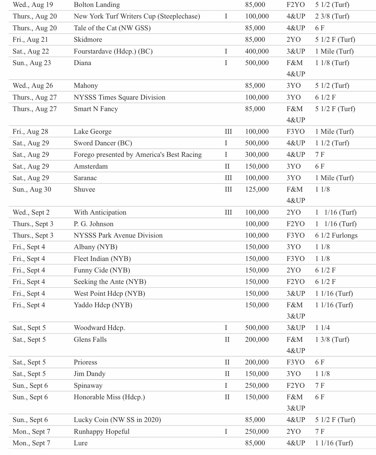 NYRA Announces Stakes Schedule for Summer Meet at Saratoga Race Course