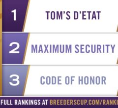 Tom’s d’Etat Retains Top Spot in Longines Breeders’ Cup Classic Rankings; Code of Honor Moves to No. 3