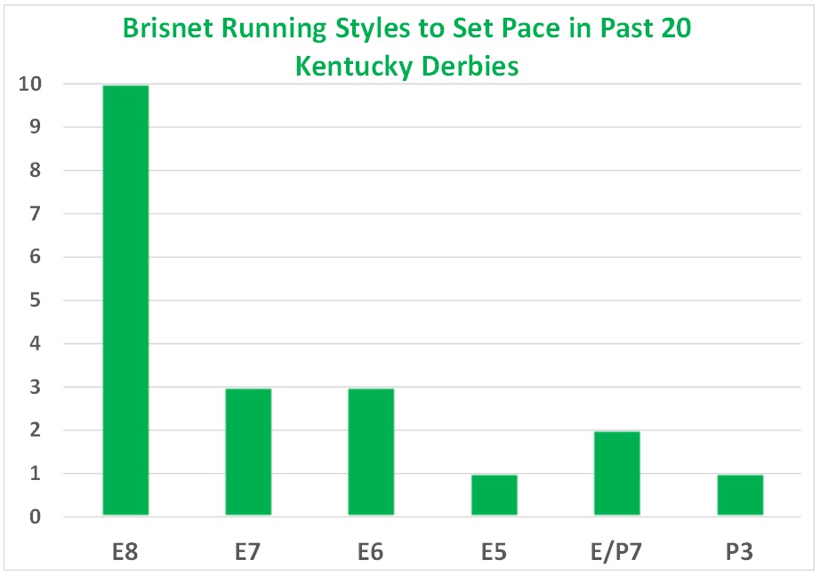 2020 Kentucky Derby Pace Thesis & Picks