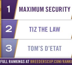 Maximum Security Rises to Top of Longines Breeders’ Cup Classic Rankings