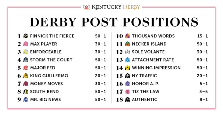 2020 Kentucky Derby, Oaks Fields Set; Wagering Guide And Picks Presale