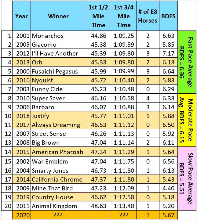 2020 Kentucky Derby Pace Thesis & Picks