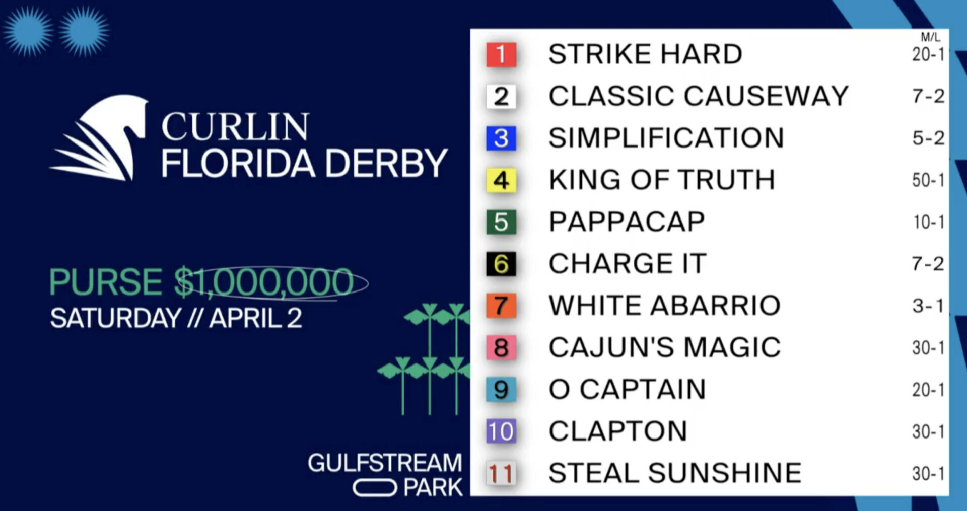 2022 Florida Derby Post Draw Live Instant Reaction To Major Kentucky