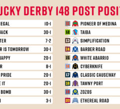 2022 Kentucky Derby Field | 20 Horses To Run For The Roses
