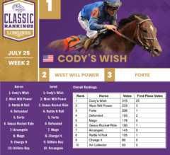 2023 Breeders’ Cup Classic Rankings: Geaux Rocket Ride Wins Haskell; Whitney Next For Cody’s Wish