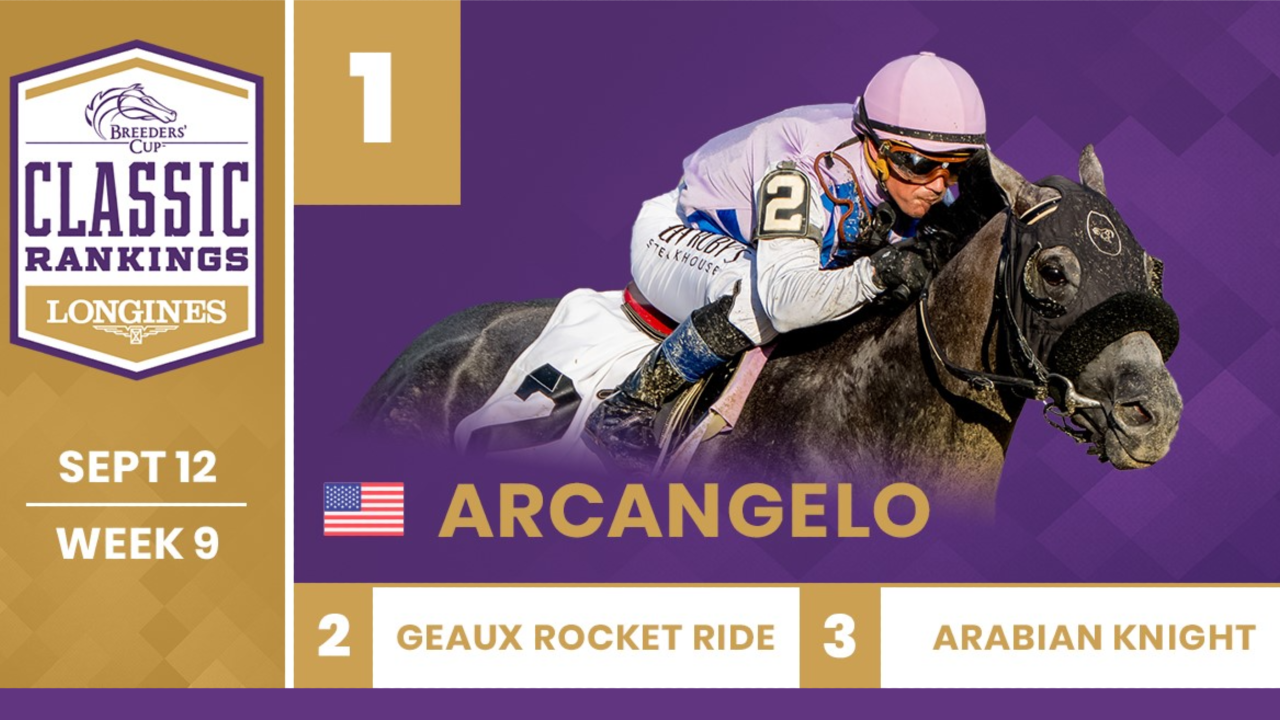 2023 Breeders' Cup Classic Rankings Arcangelo Leads Trio Of 3Year