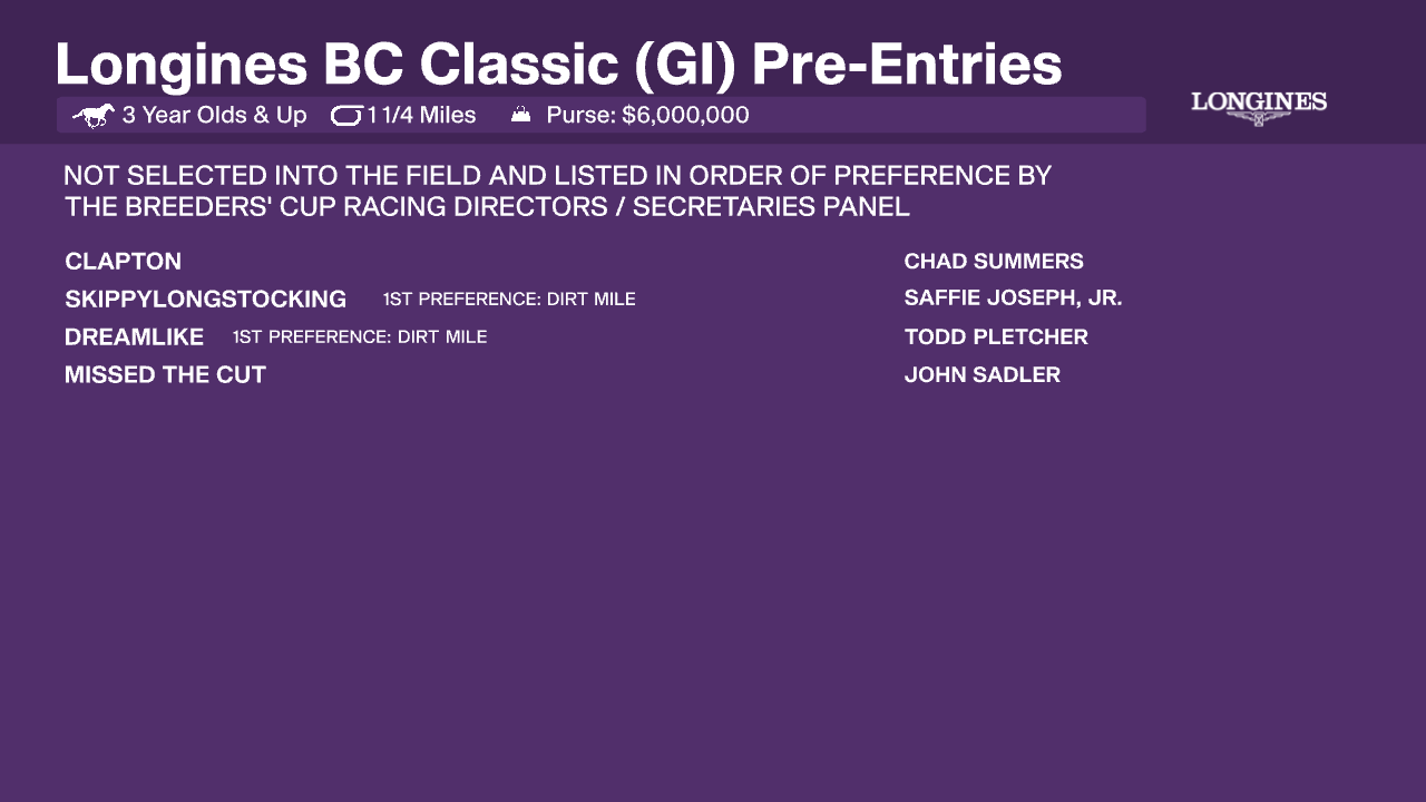 Breeders' Cup PreEntries Released