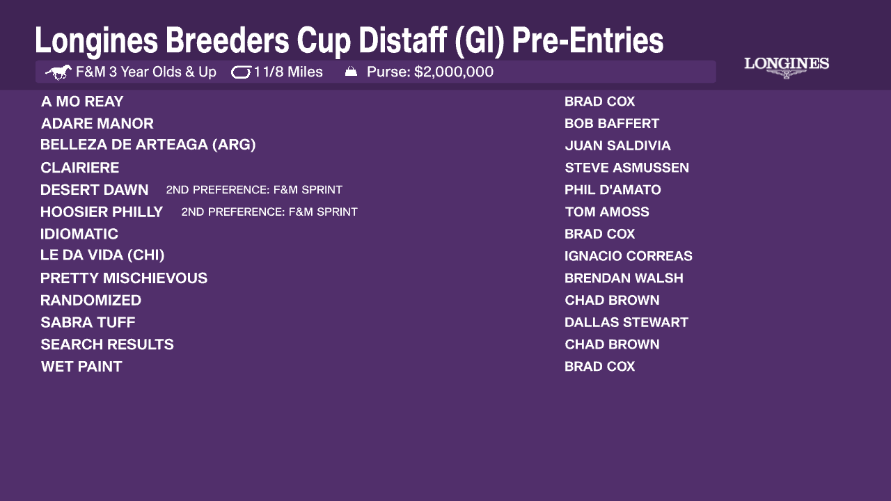 Breeders' Cup PreEntries 2023 Distaff