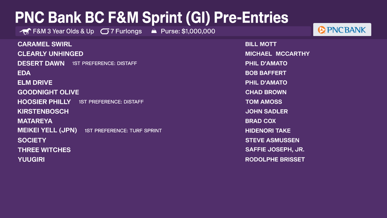 Breeders' Cup PreEntries Released