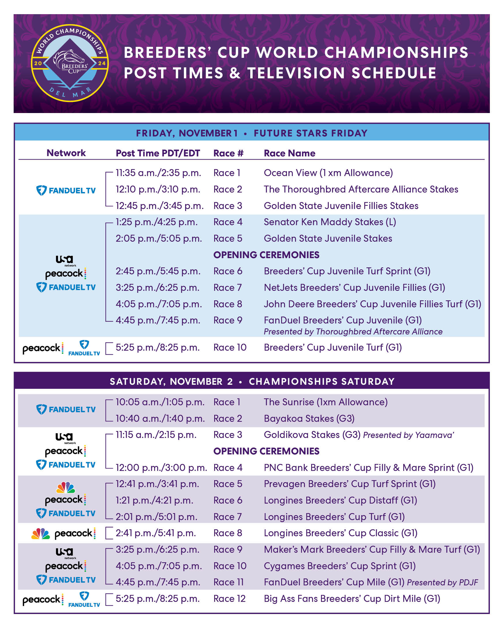 Breeders’ Cup 2024 Schedule, Post Times, and Wagering Menu