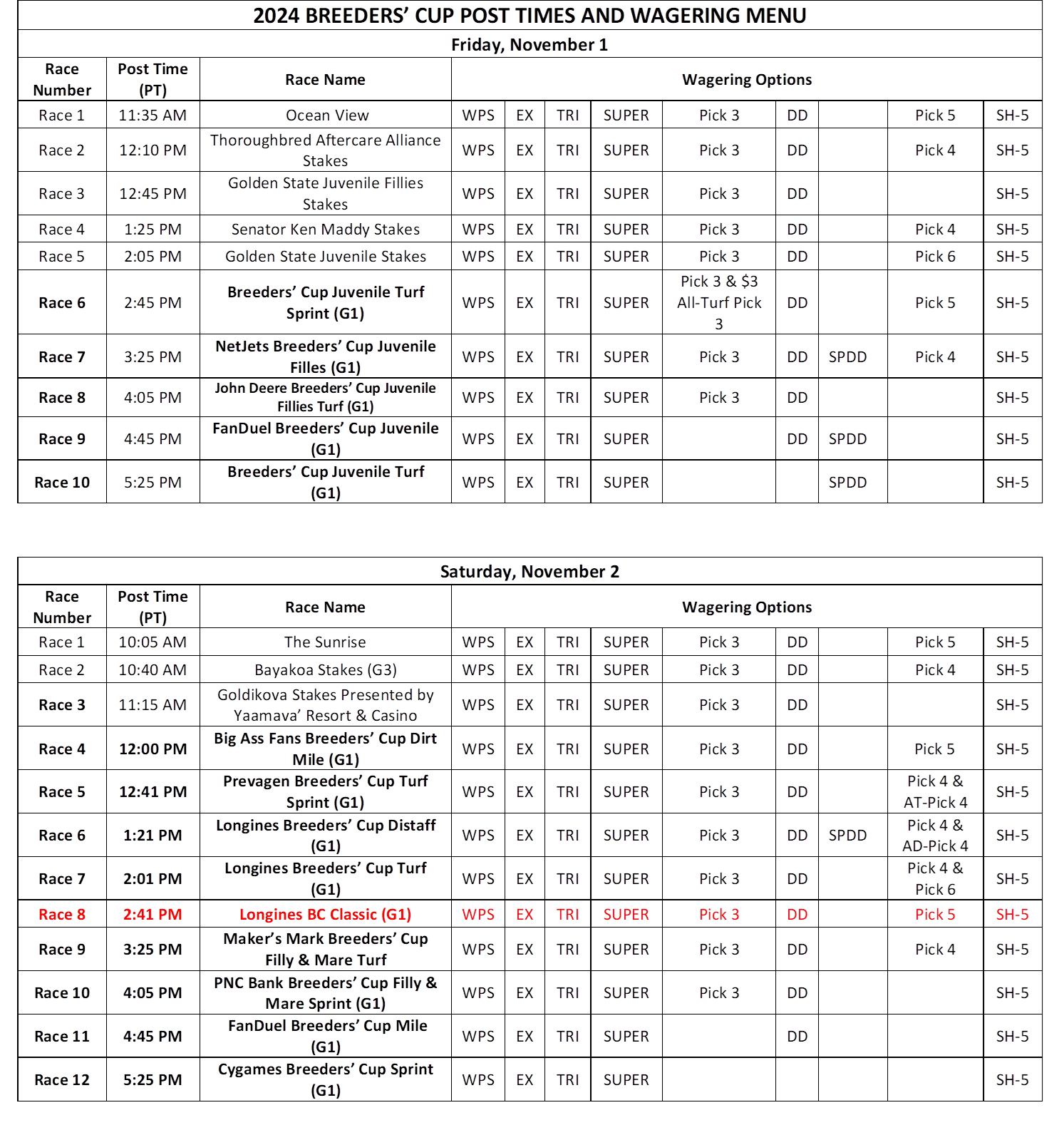 Breeders' Cup 2024 Schedule, Post Times, and Wagering Menu