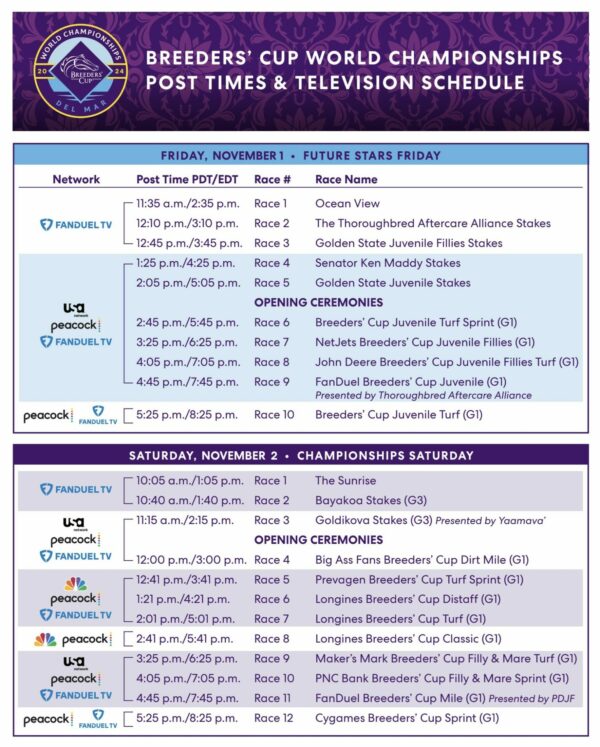 Breeders' Cup 2024 Schedule, Post Times, and Wagering Menu