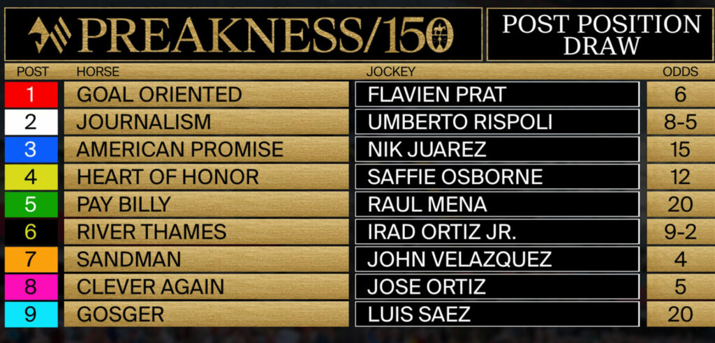 Preakness Stakes